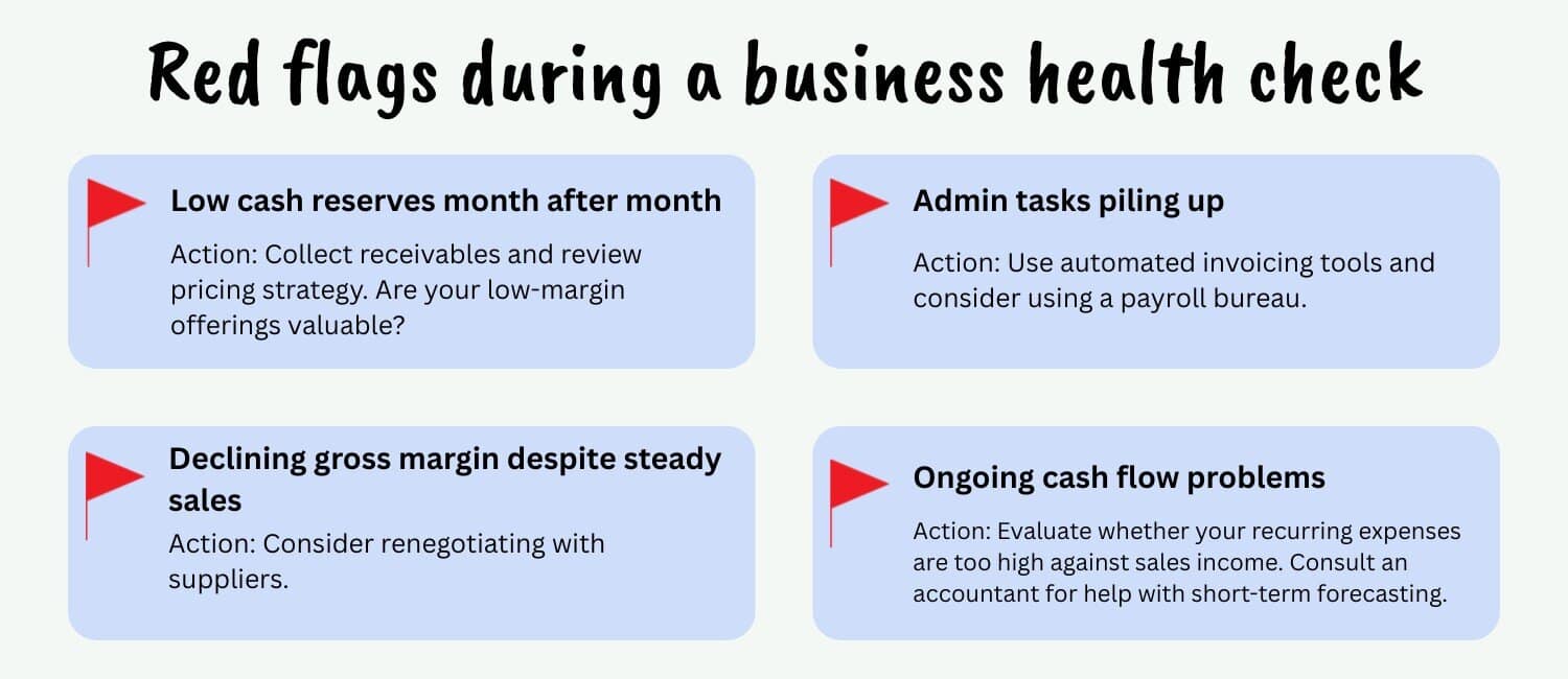 Infographic highlighting red flags in business health checks with suggested actions for low cash reserves, admin tasks, gross margin, and cash flow issues.
