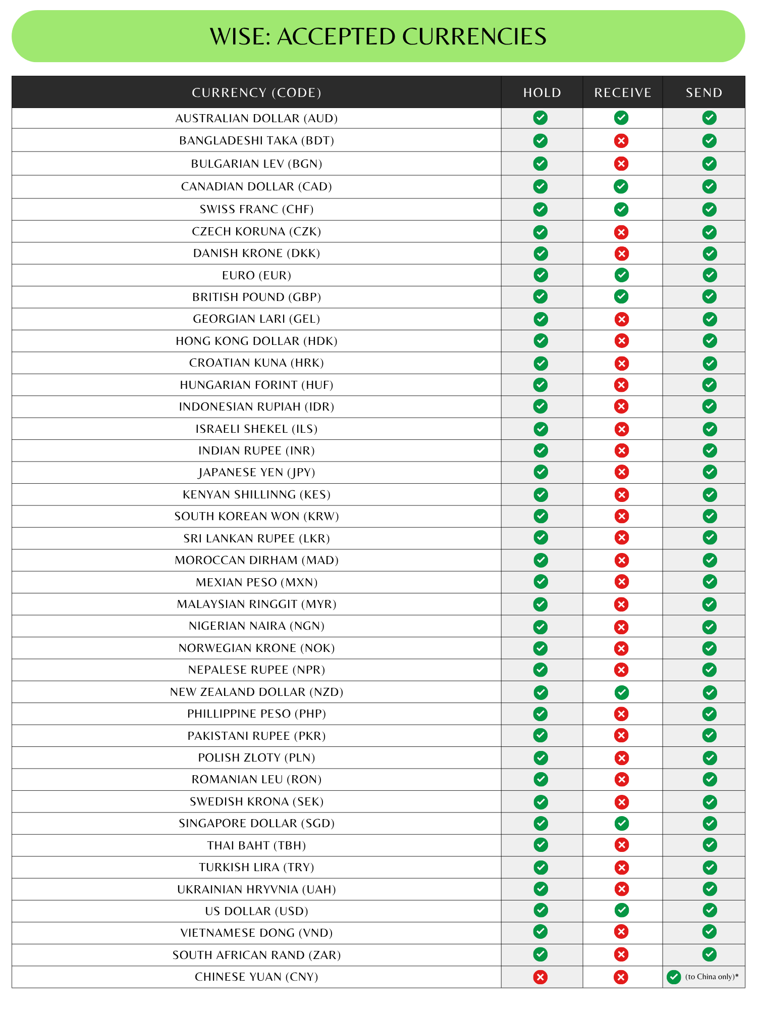 Register a UK Limited Company and Get a Wise Business Account